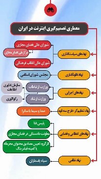 ببینید | تصمیمات اصلی درباره اینترنت را چه کسانی می‌گیرند؟