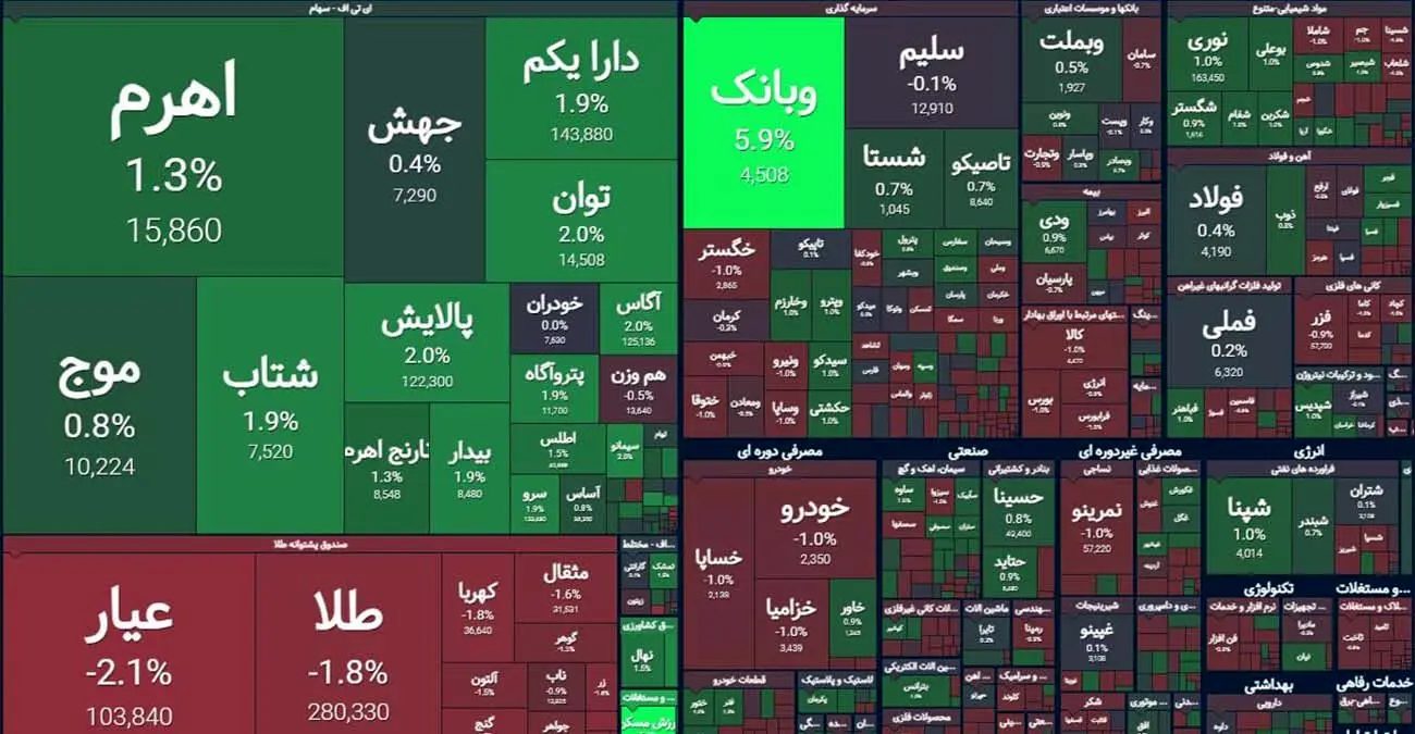 حال ناخوش بورس  + نمادها