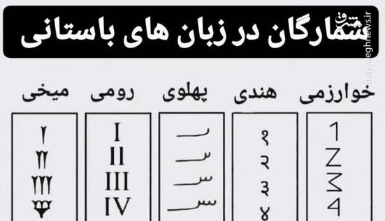 شمارگان در زبان های باستانی به چه گونه است؟+ عکس