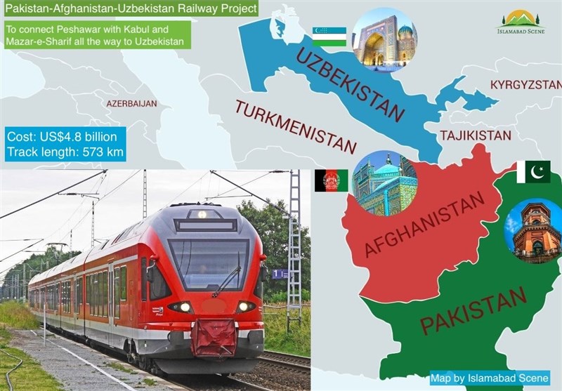 قزاقستان و ترکمنستان کریدور ترانس-افغان را احداث می‌کنند