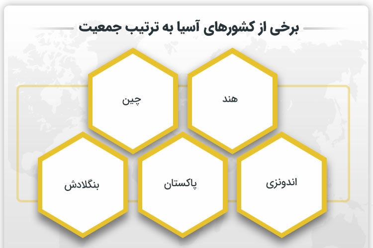 پرجمعیت ترین کشورهای آسیایی به ترتیب بازی خواستگاری صندوق عشق