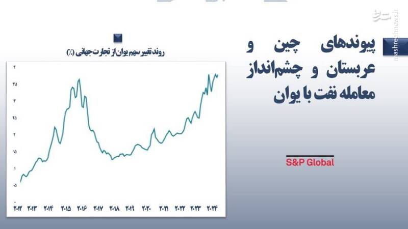 پیوندهای چین و عربستان و چشم انداز معامله نفت با یوان