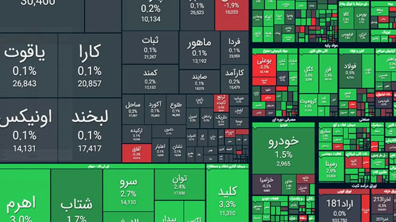 چراغ سبز بورس روشن شد + نمادها