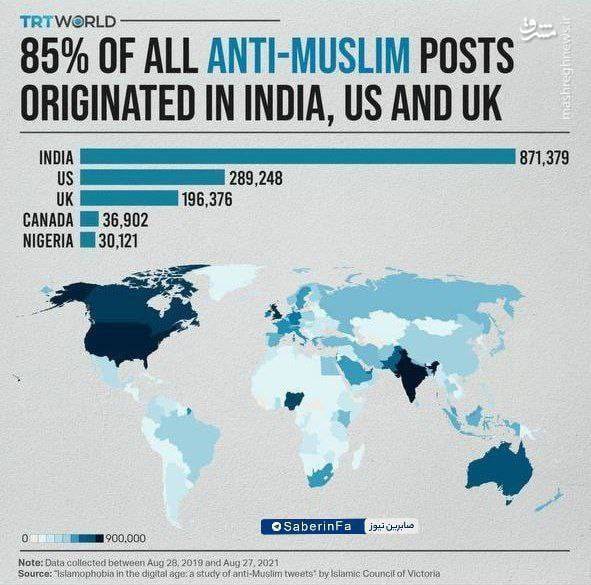 کشورهای اصلی تولید کننده محتوای ضداسلامی در توئیتر